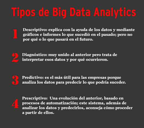 Tipos de Big Data
